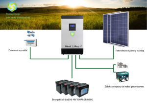 Ostrovní fotovoltaická elektrárna 1,6 kWp