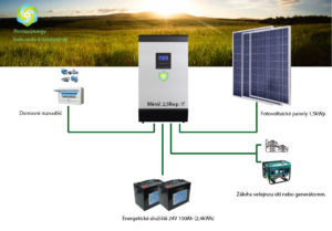 Ostrovní fotovoltaická elektrárna 1,5kWp