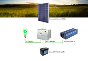 Ostrovní elektrárna na chatu 275Wp