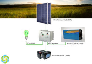 Ostrovní elektrárna na chatu 540Wp